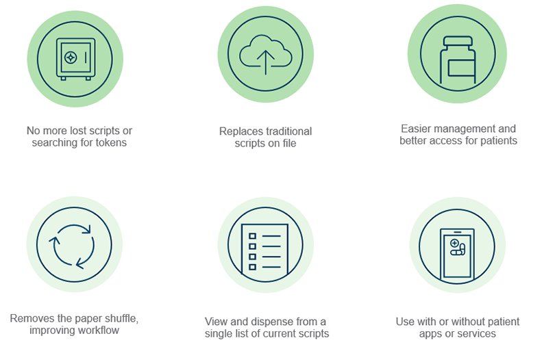 Benefits of the MySL active script list for your pharmacy and patients